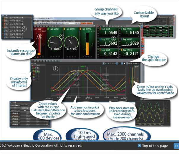 Yokogawa Introduces Release 2 of SMARTDAC+ GA10 Datalogging Software
